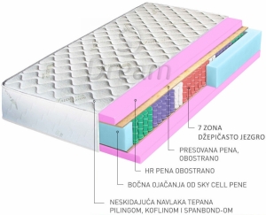 Dusek Afrodita sa dzepicastim jezgrom 80x200 ili (190)cm